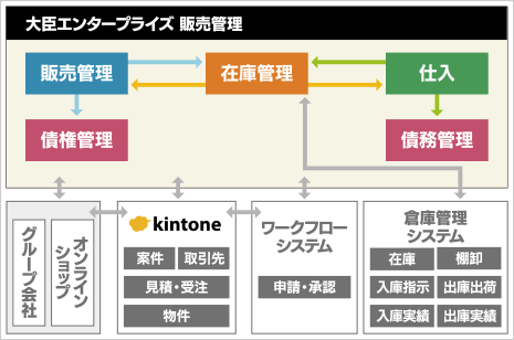 Ɩt[}