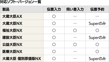 Ή\tgEo[Wꗗ